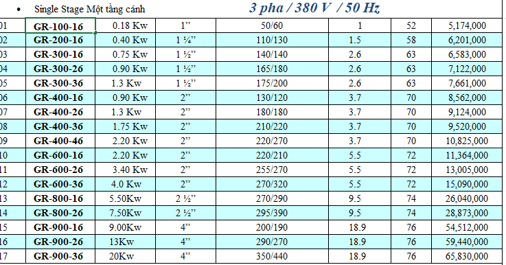 Máy thổi khí Greatech GR-400-46