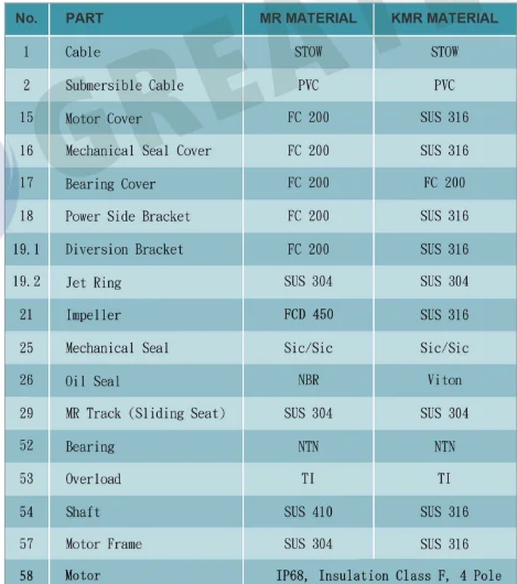 Máy khuấy chìm GREATECH GRT-0.75