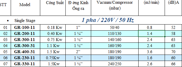Máy thổi khí Greatech GR-230-11